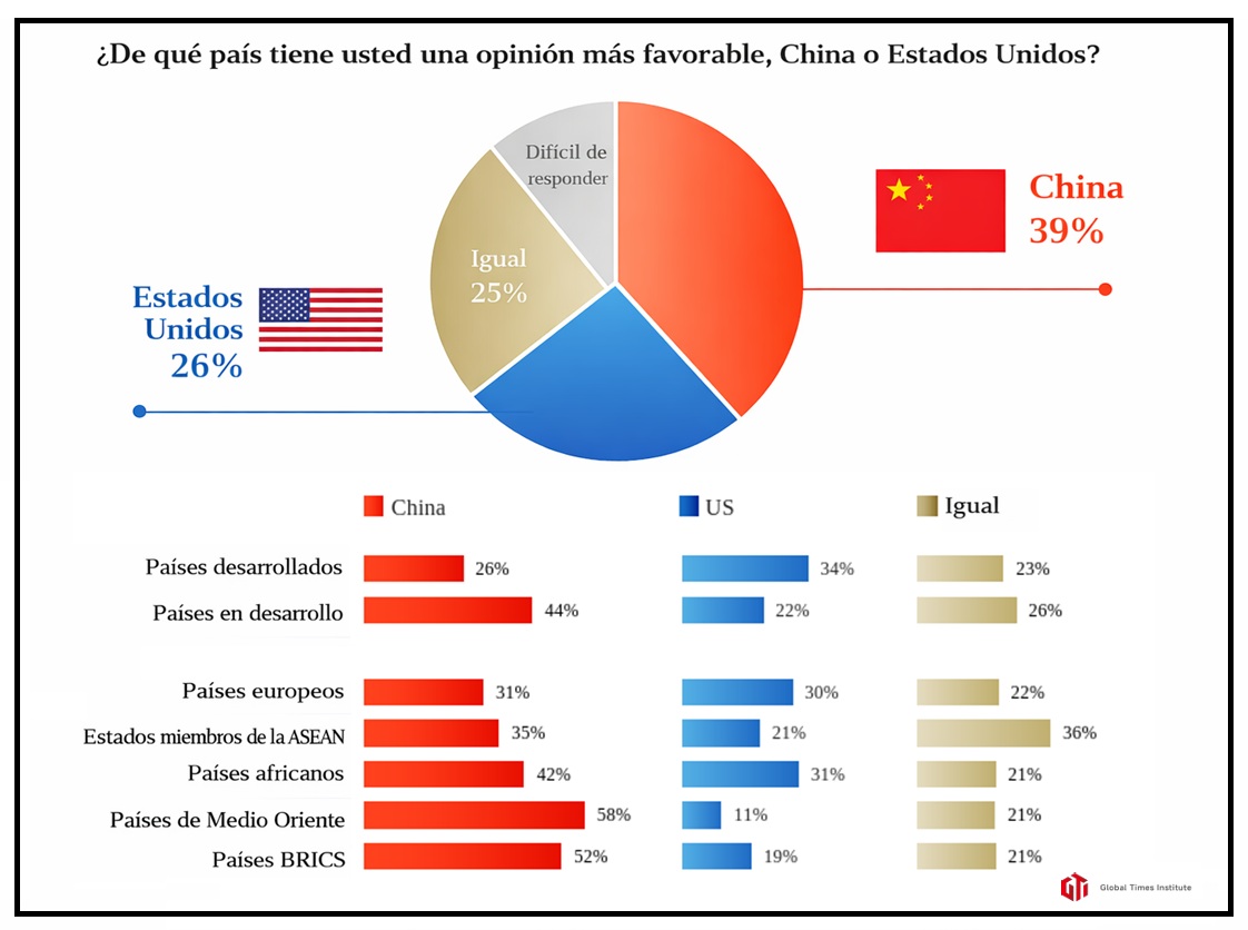 De qué país tiene usted una opinión más favorable
